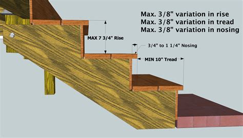 2009 IRC Code: Stairs | THISisCarpentry