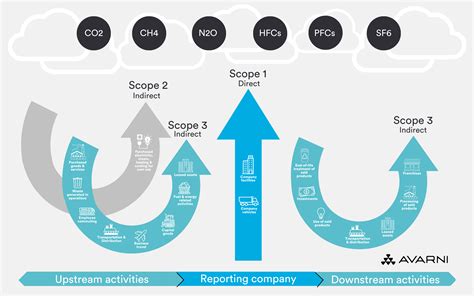 What are Scopes 1, 2, and 3 of the GHG protocol?