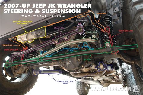 Jeep Wrangler Rear End Suspension Diagram Jeep Suspension Ch