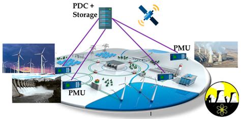 Technologies | Free Full-Text | An Extensive Critique on Smart Grid Technologies: Recent ...