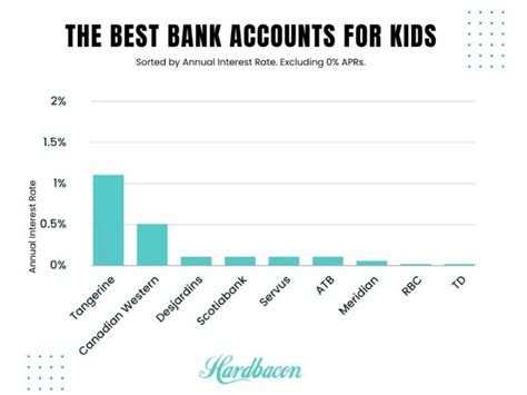 The 11 Best Bank Accounts for Kids in Canada