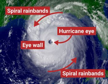 Hurricane Facts for Kids