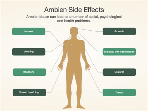 Ambien Side Effects & Warning Signs of Abuse - Drug Rehab 101