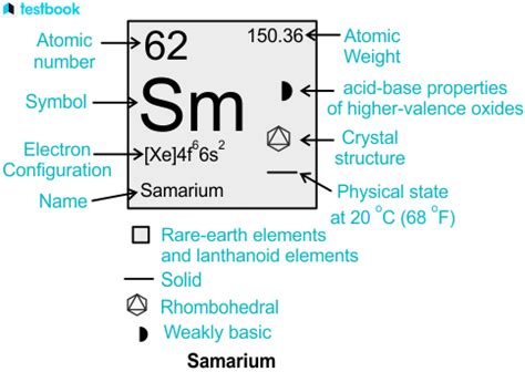 Samarium: Learn Definition, Configuration, Properties and Uses