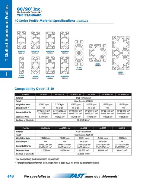 Where To Buy Aluminum Extrusions For Table Saw Fences - Resource Guide