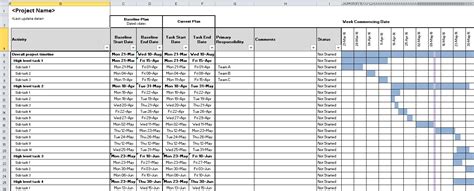 Excel Project Management Template With Gantt Schedule Creation | task ...