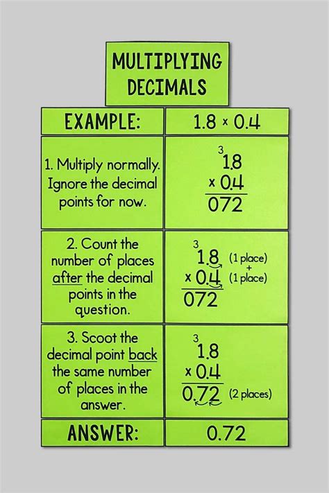 Decimal Operations Poster - Enhance Your Math Classroom