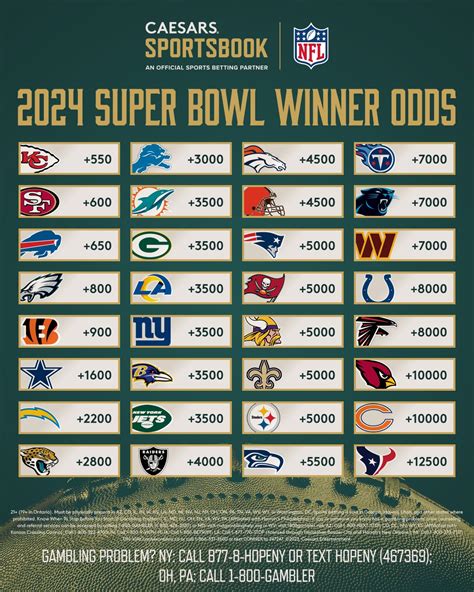 Super Bowl 2024 Odds Vegas Nfl - Tiffy Giacinta