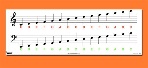 MUSIC NOTE CHART » Autopress Education