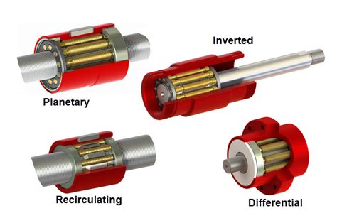 Roller screws for any application