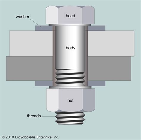 Bolt | Screws, Nuts, Washers | Britannica