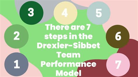 Drexler-Sibbet Model | Performance model | Project management Professional | PMP - YouTube