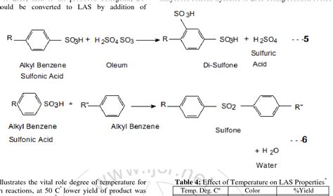 [PDF] Preparation and Production of High Grade Sulfonic Acid | Semantic ...