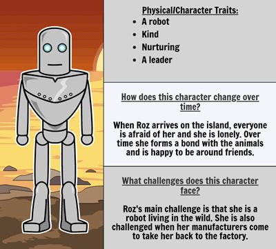 The Wild Robot Summary, Activities and Lesson Plans