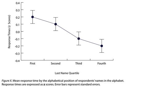 Expressing Your Results | Research Methods in Psychology