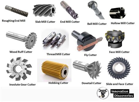 TECHNICAL TERMS OF TOOLS AND CUTTERS EXPLAINED