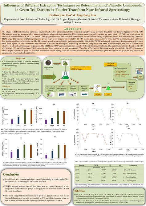 (PDF) Influences of Different Extraction Techniques on Determination of Phenolic Compounds in ...