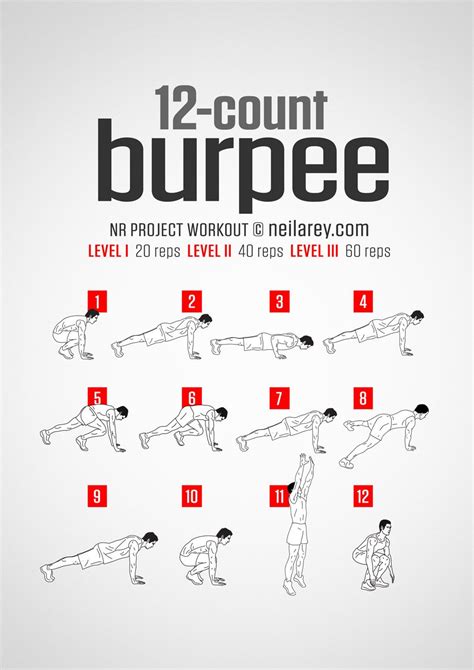 12-Count Burpee Workout | Burpee workout, 100 workout, Calisthenics workout