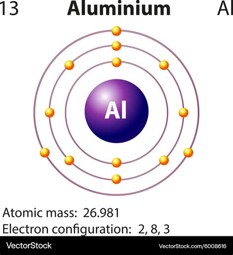 Aluminium Electron Configuration