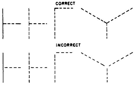 Line Conventions – ManufacturingET.org