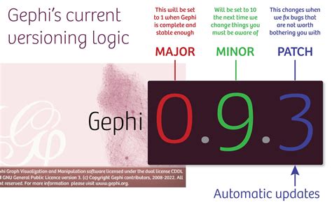 Gephi blog | Gephi makes graphs handy