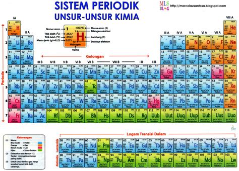 Sejarah Perkembangan Sistem Periodik Unsur | My XXX Hot Girl