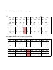 Rock Pocket Mouse Evolution Case Study.pdf - WILD-TYPE MC1R GENE LIGHT ...