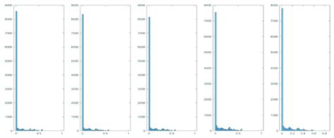 Intensity value-based Representation of HOG descriptor. | Download ...