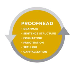 Introduction to Editing and Proofreading | English Composition 1