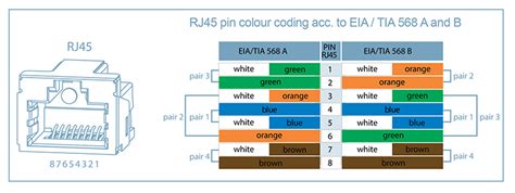 How to Distinguish T568A and T568B of RJ45 Ethernet Cable Wiring ...