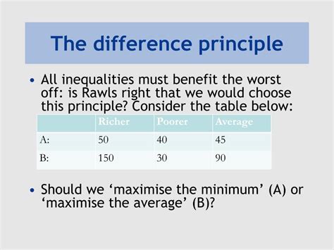 PPT - Rawls on justice PowerPoint Presentation, free download - ID:5362868