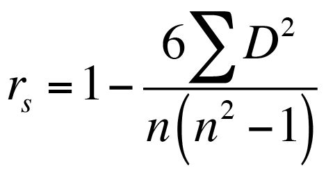 Spearman Correlation