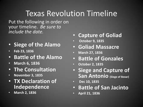 PPT - Texas Revolution Timeline PowerPoint Presentation - ID:6174402