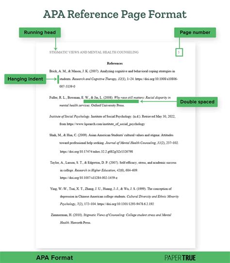 Formatting an APA Reference Page | Template & Examples