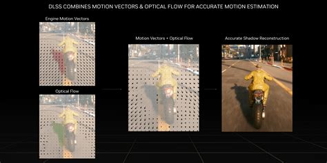 AMD shows off FSR 3 Frame Interpolation and other FidelityFX tools at ...