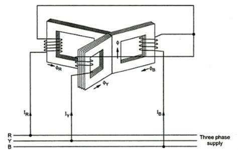 Three-Phase Transformer - Working Principle and Its Construction