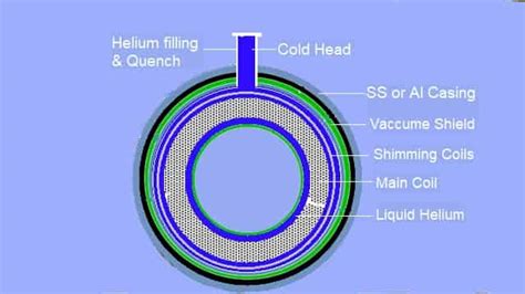 MRI | magnetic resonance imaging - Computer Technology