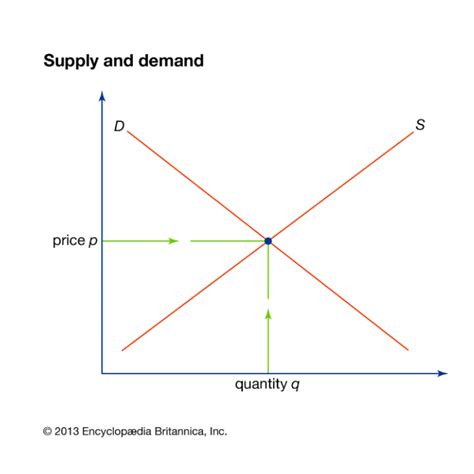 Understanding Natural Gas Supply and Demand | Diversegy