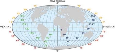 Latitude of Hawaii - Irene.8sa.com