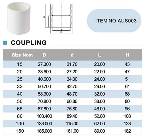 3" ERA Sch 40 PVC Straight Coupling - Socket x Socket