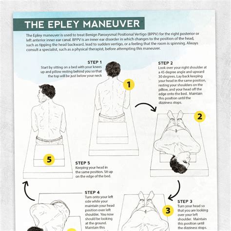Epley Maneuver Handout Visualizing The Epley Maneuver Therapy | Sexiz Pix