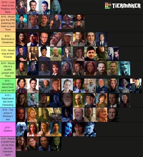 Stargate Characters Tier List (Community Rankings) - TierMaker