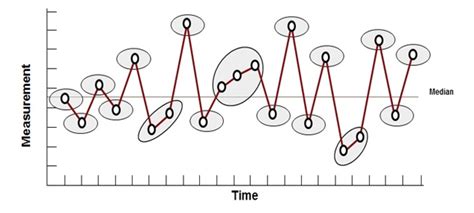 Measure Phase in Six Sigma: DMAIC Measurement Systems [2024/25]