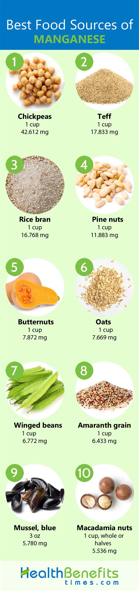 Manganese Facts and Health Benefits | Nutrition