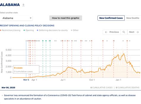 Timeline of COVID-19 policies, cases, and deaths in your state - Johns ...