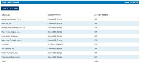 CCD: This Convertible Fund Is Best Avoided, For Now | Seeking Alpha