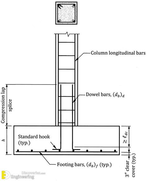 Reinforcement Concrete Column