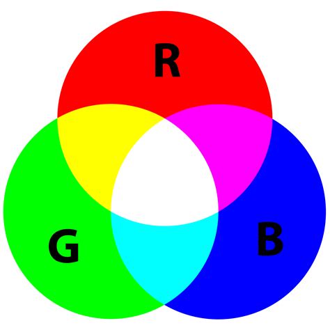 Building an RGB Color Picker - Weston's Blog