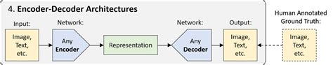 MIT Deep Learning Basics: Introduction and Overview with TensorFlow ...