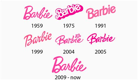 Barbie Logo Design – History, Meaning and Evolution | Turbologo